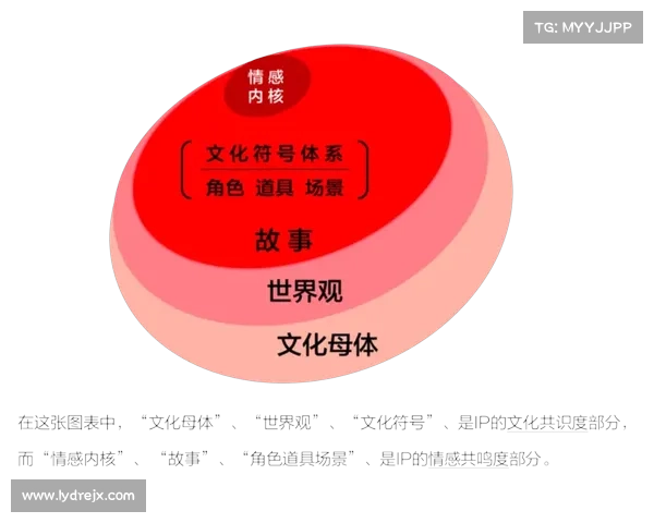 文化IP成功改编的实战指南与策略分析 文化IP成功改编的实战指南与策略分析