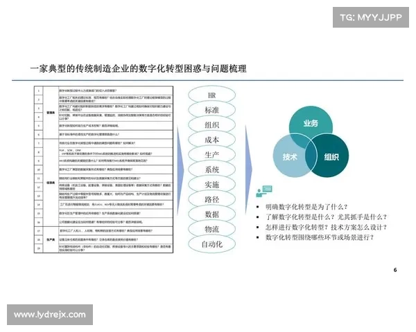 青云辅助企业实现数字化转型驱动未来发展潜力提升 青云辅助企业实现数字化转型驱动未来发展潜力提升
